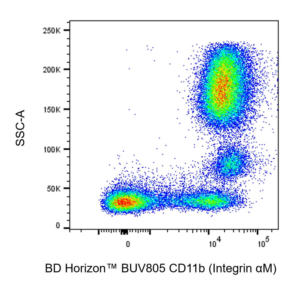 BD BUV805 Mouse Anti-Human CD11b (Integrin αM)