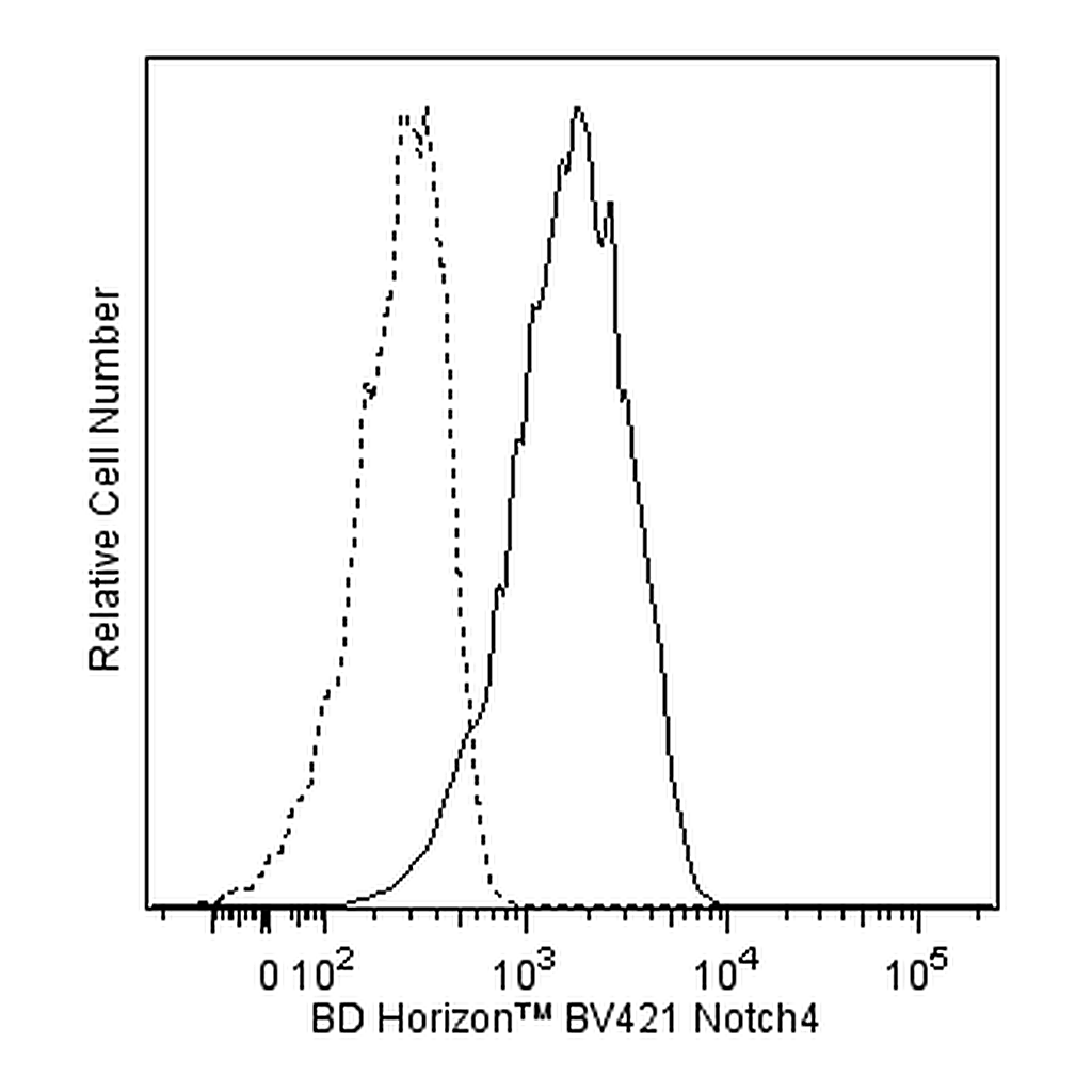 BD BV421 Mouse Anti-Human Notch4