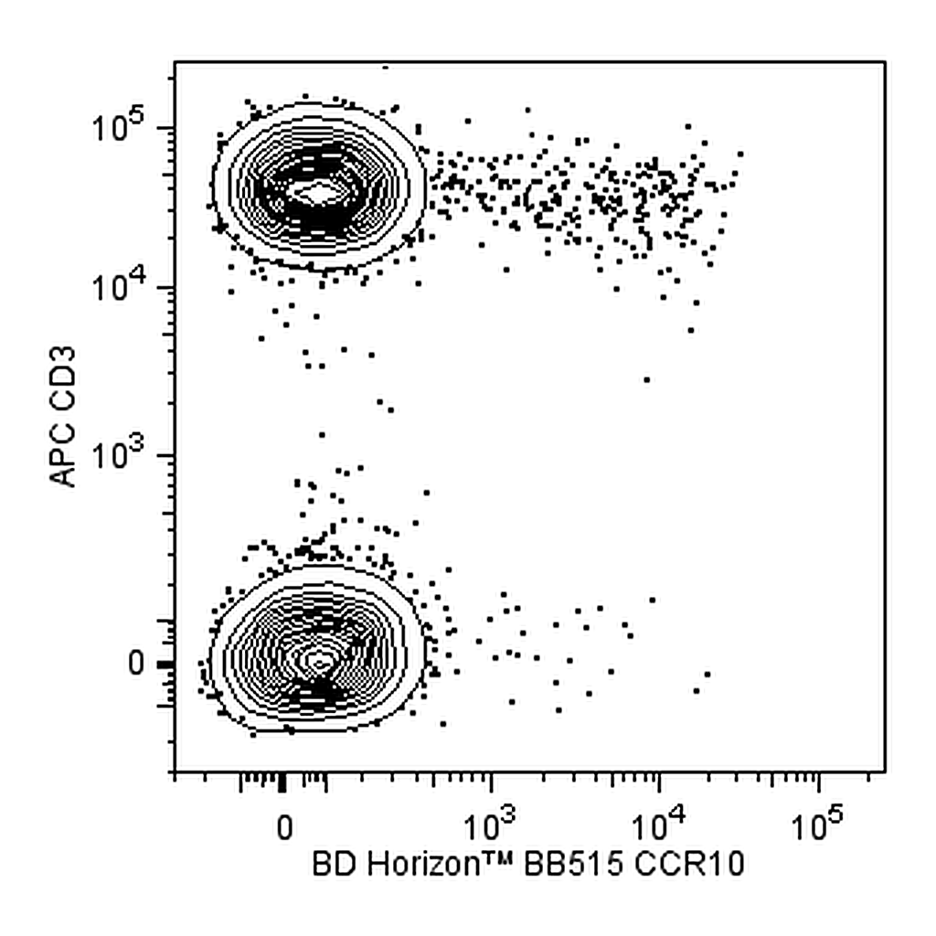 BD BB515 Mouse Anti-Human CCR10