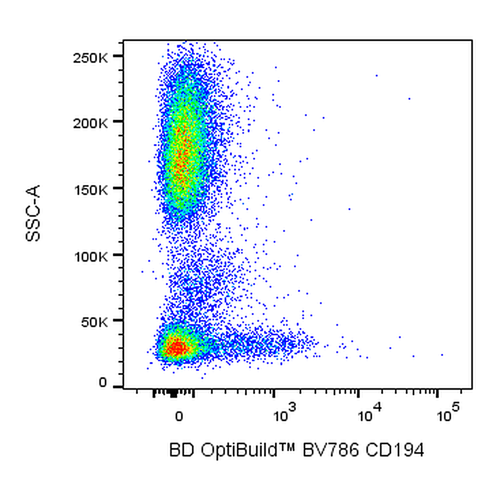 BD BV786 Mouse Anti-Human CD194