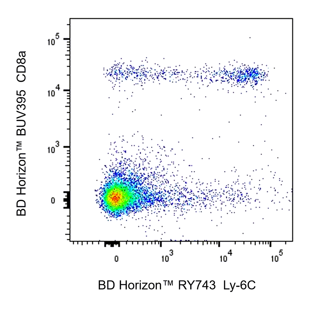 BD RY743 Rat Anti-Mouse Ly-6C