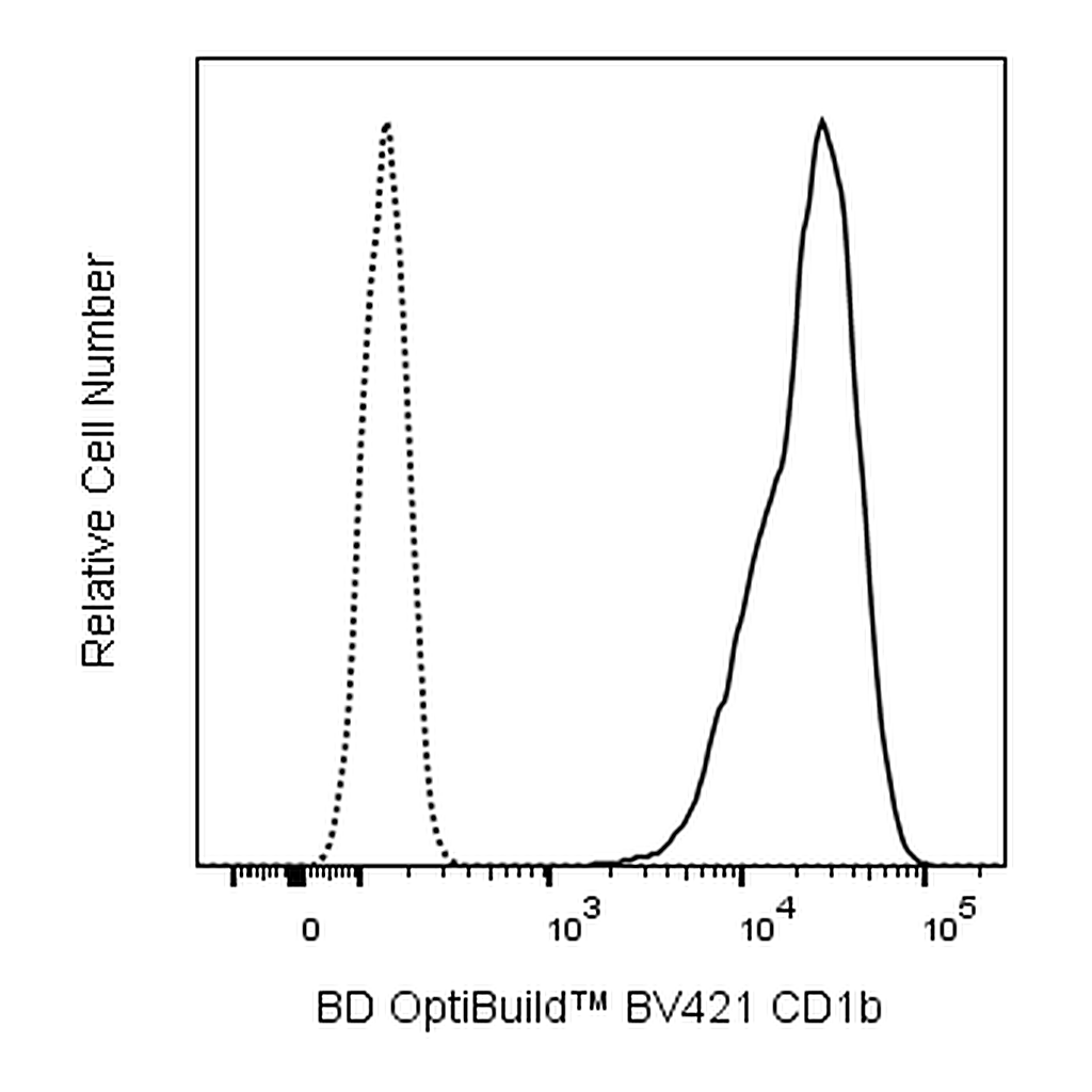 BD BV421 Mouse Anti-Human CD1b