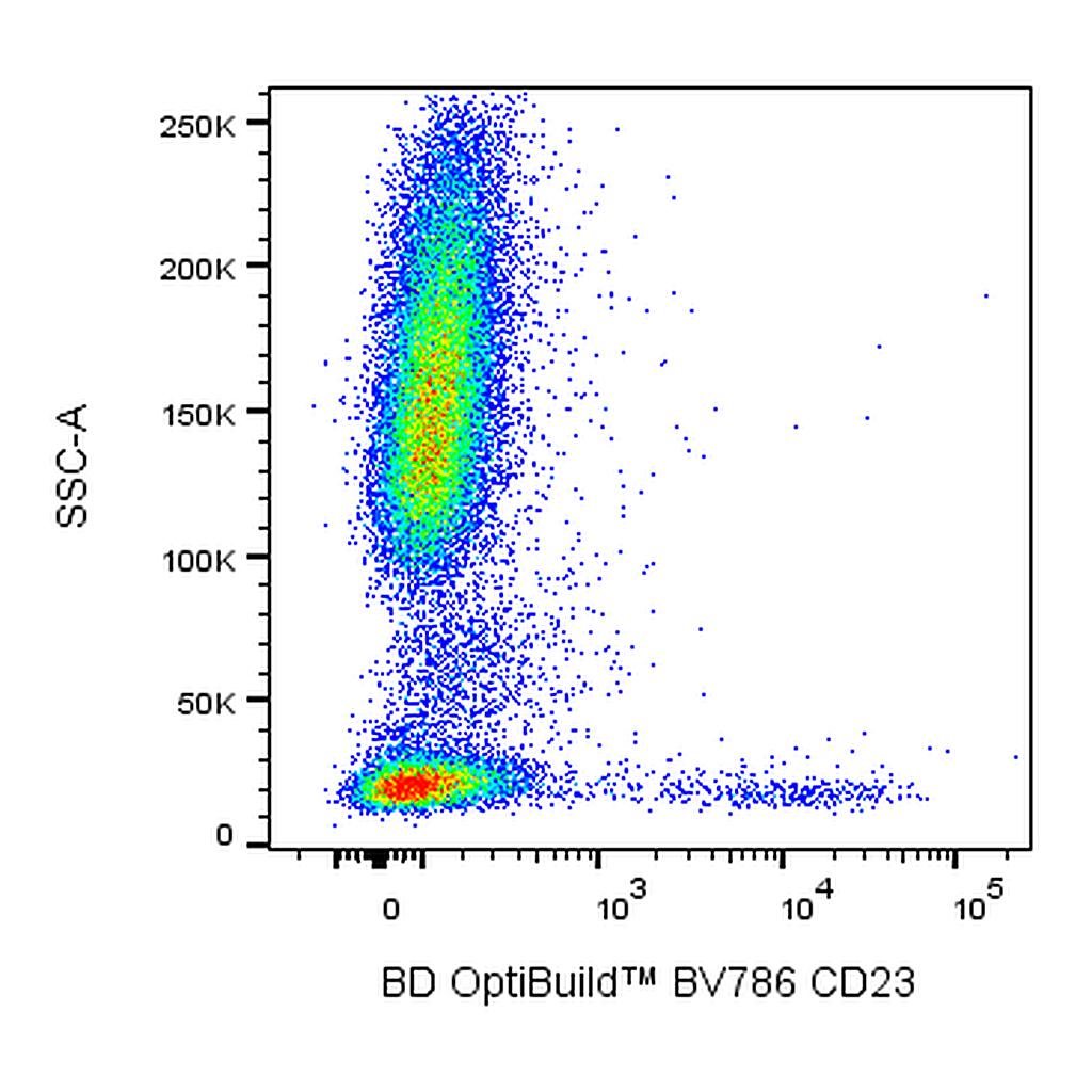 BD BV786 Mouse Anti-Human CD23