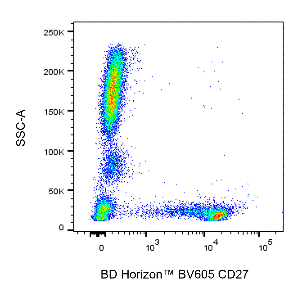 BD BV605 Mouse Anti-Human CD27