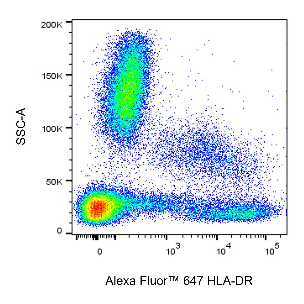 BD Alexa Fluor 647 Mouse Anti-Human HLA-DR