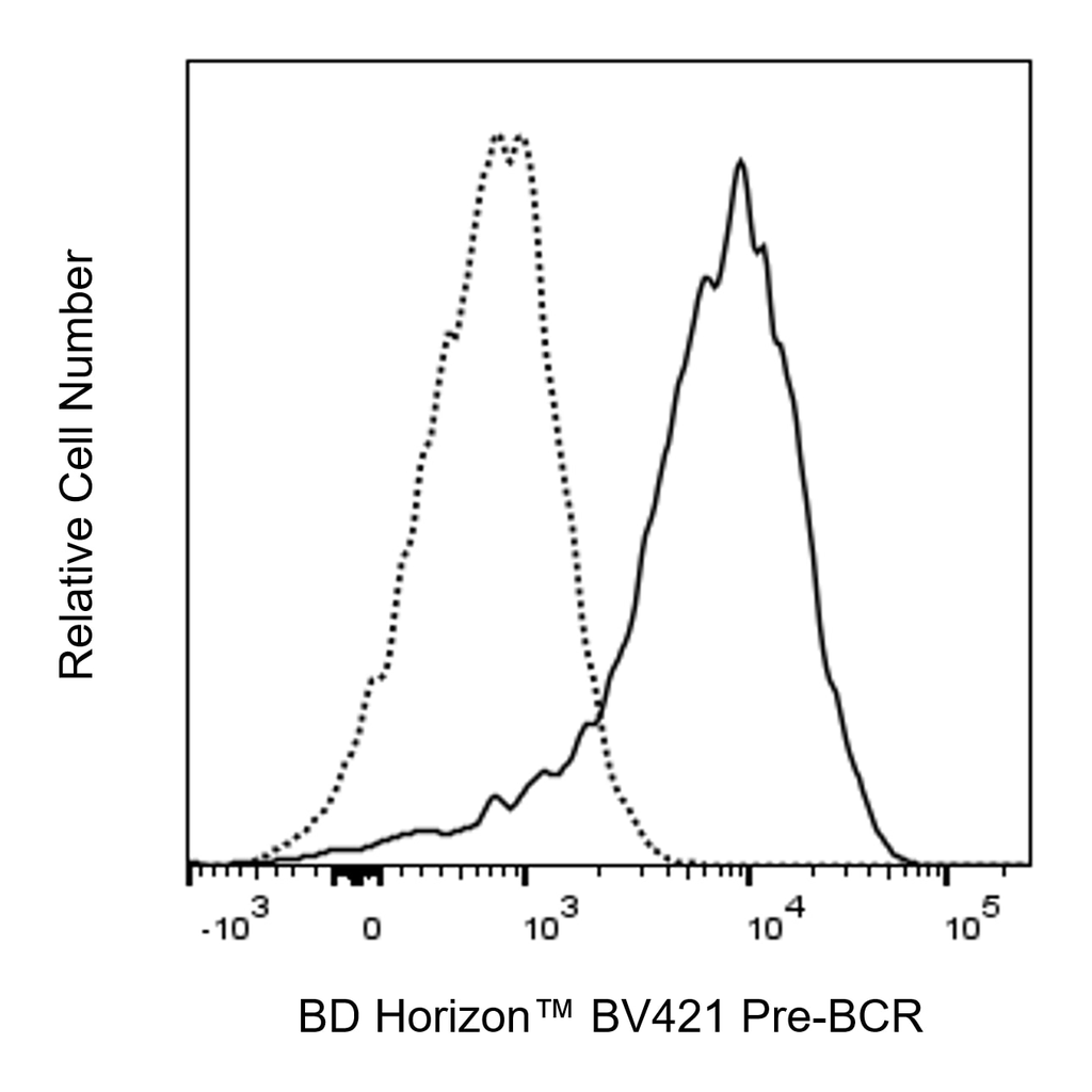 BD BV421 Mouse Anti-Human Pre-BCR