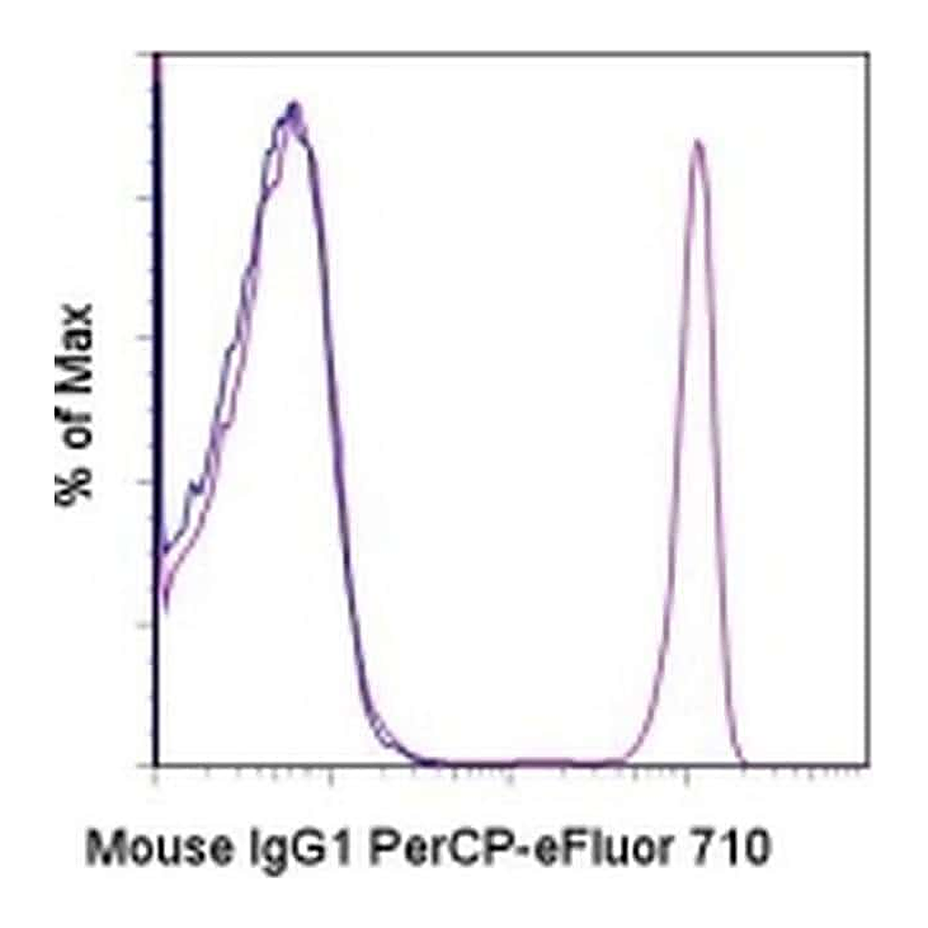 Thermo Fisher Scientific Rat anti-Mouse IgG1 Secondary Antibody, PerCP-eFluor 710, eBioscience