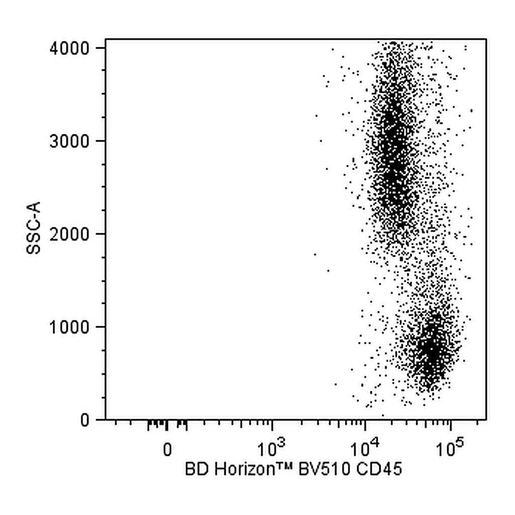 BD BV510 Mouse Anti-NHP CD45