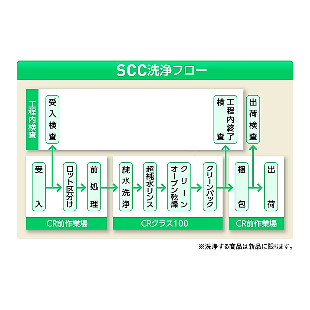 AS ONE SCC Narrow-Mouth Washing Bottle 250mL (Pure Water Washing Processed)