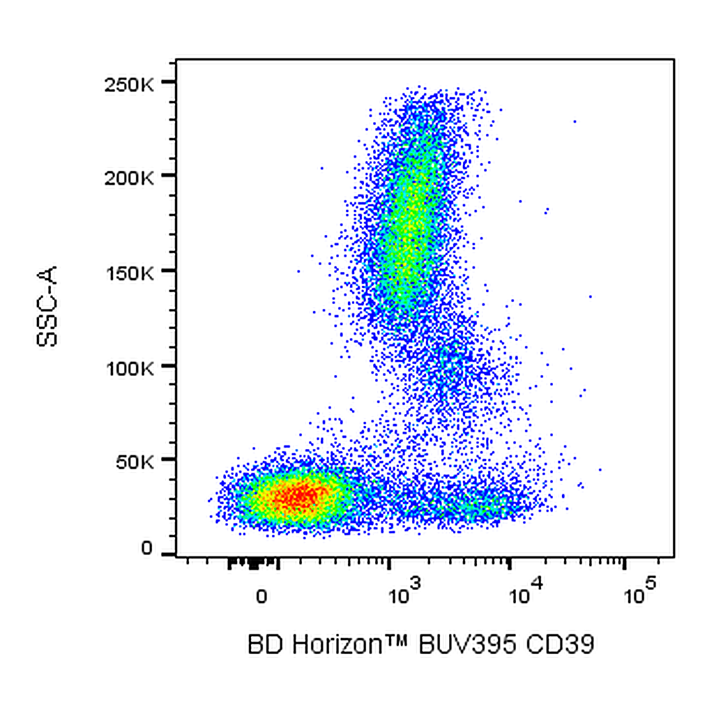 BD BUV395 Mouse Anti-Human CD39