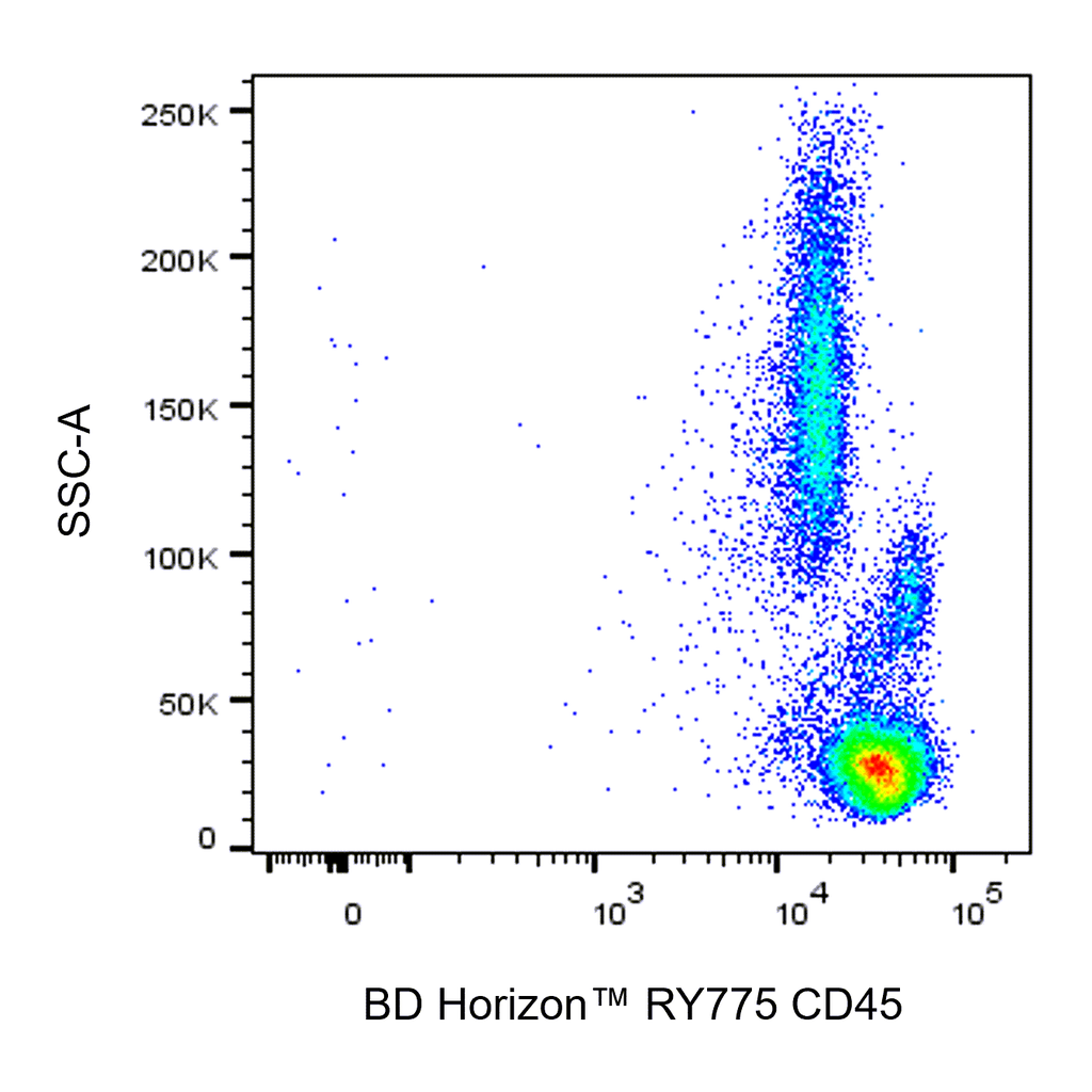 BD RY775 Mouse Anti-Non-Human Primate CD45