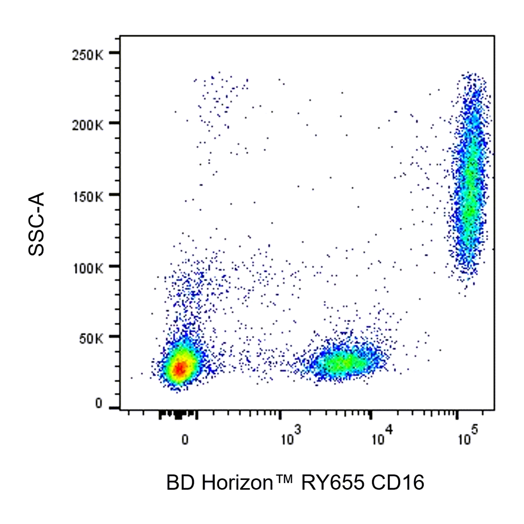 BD RY655 Mouse Anti-Human CD16
