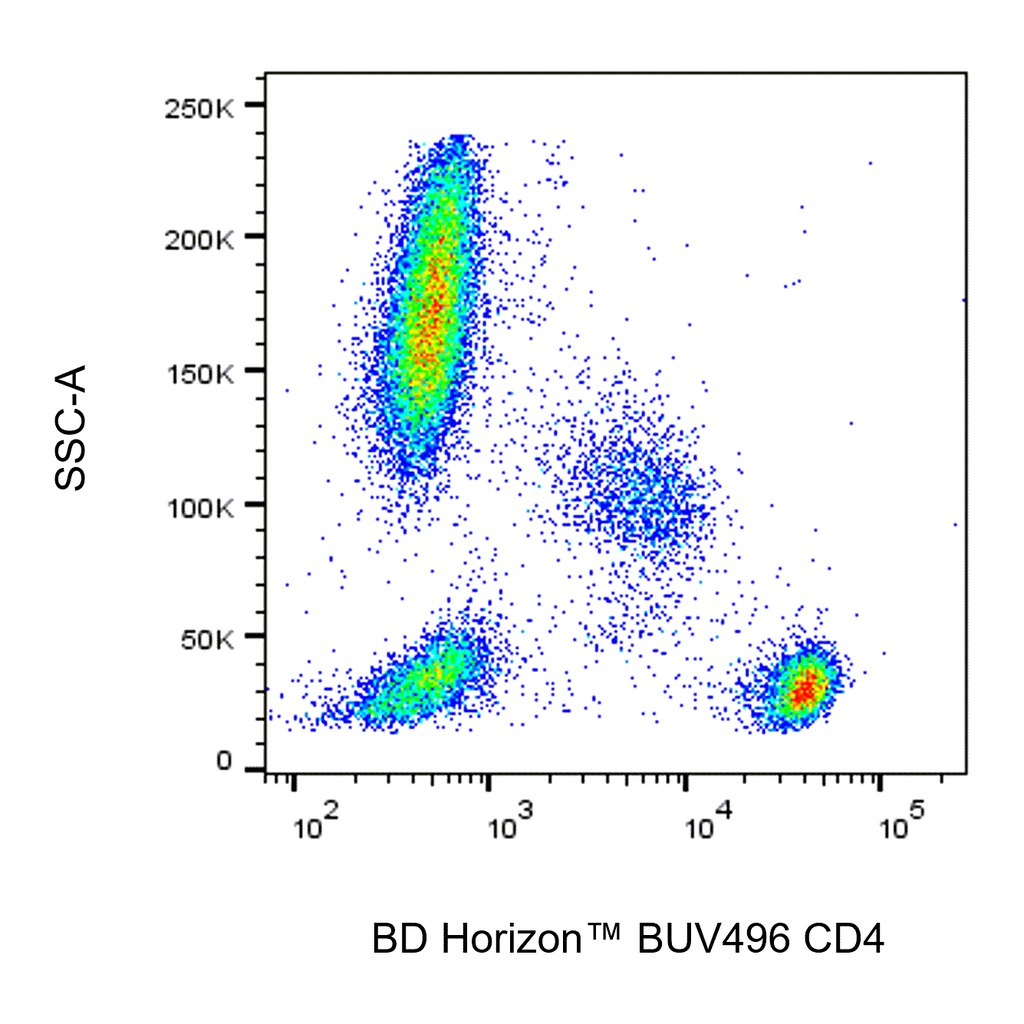 BD BUV496 Mouse Anti-Human CD4