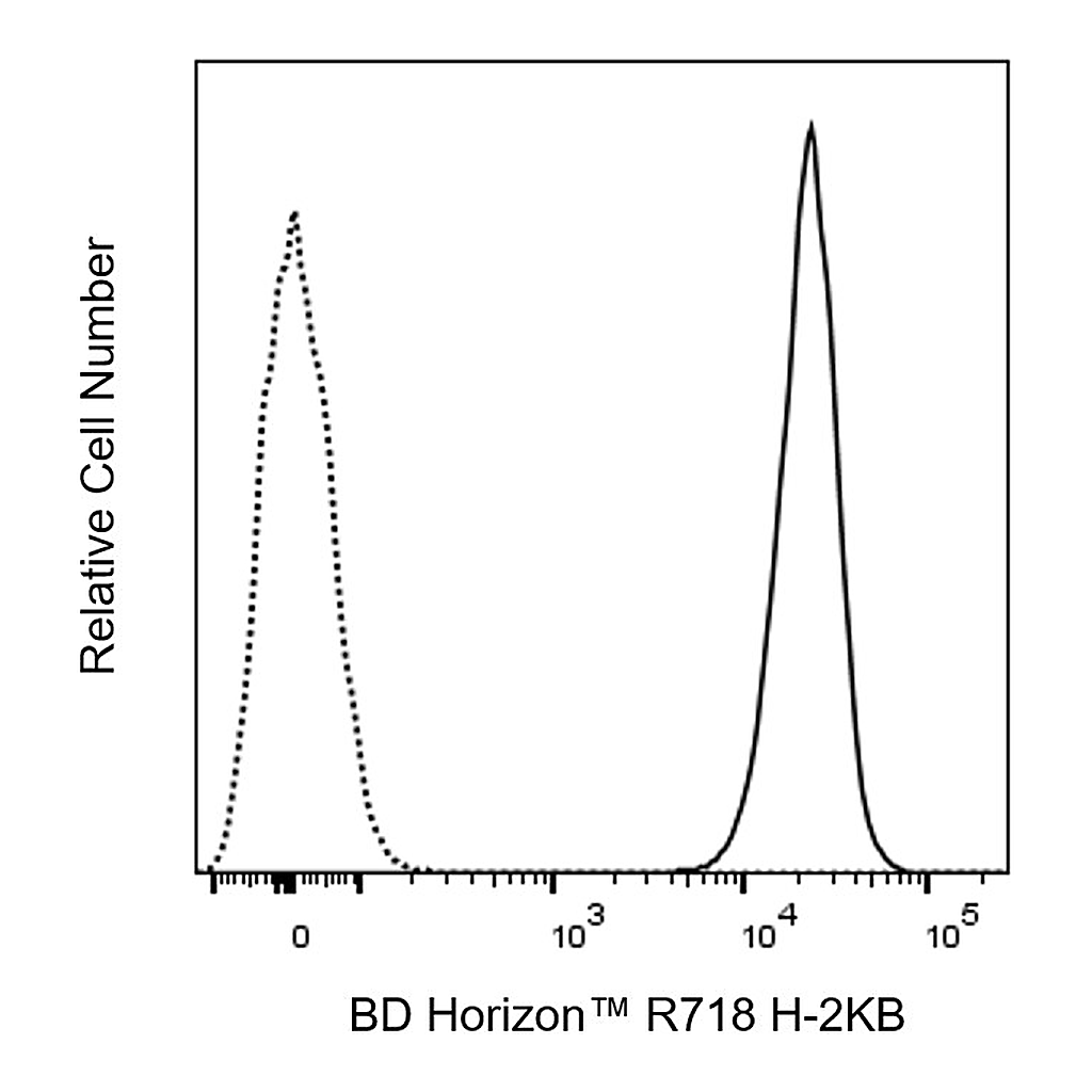 BD R718 Mouse Anti-Mouse H-2Kb