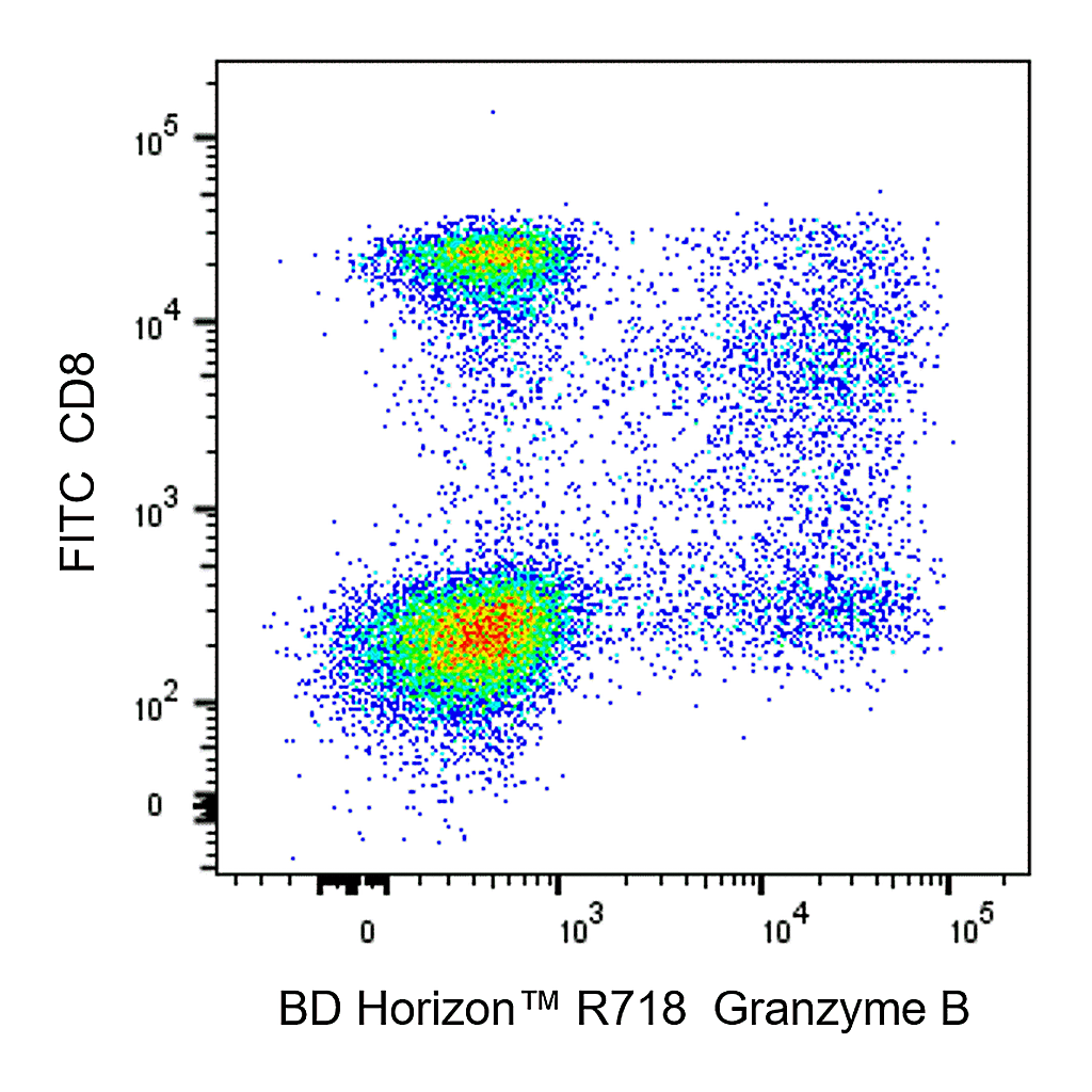 BD R718 Mouse Anti-Human Granzyme B