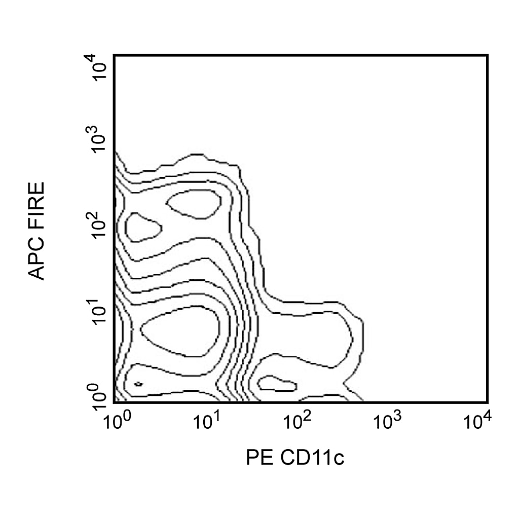 BD Purified Rat Anti-Mouse F4/80-Like Receptor