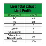 Merck LIVER EXTRACT TOTAL