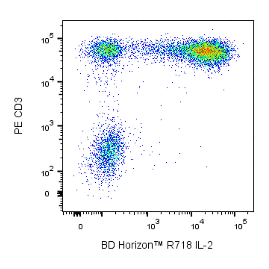BD R718 Rat Anti-Human IL-2