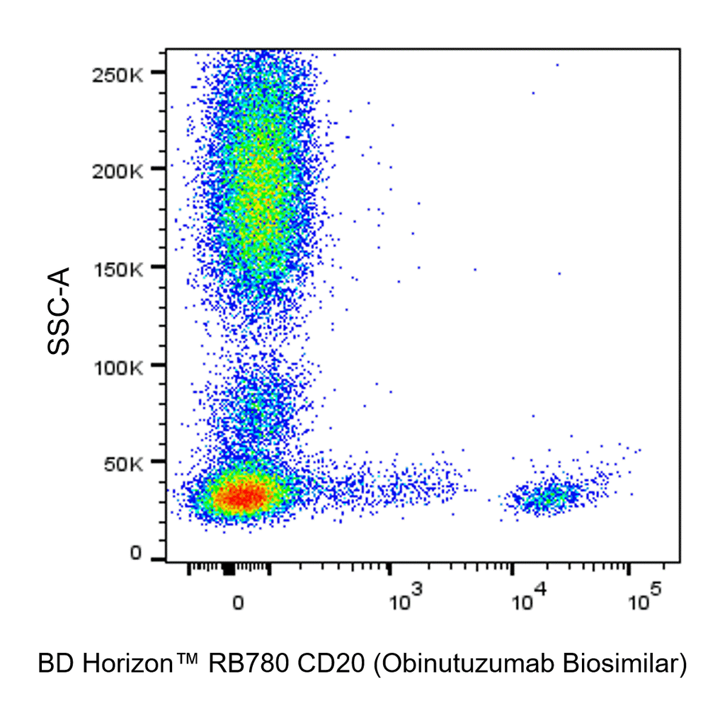 BD RB780 Biosimilar Anti-Human CD20