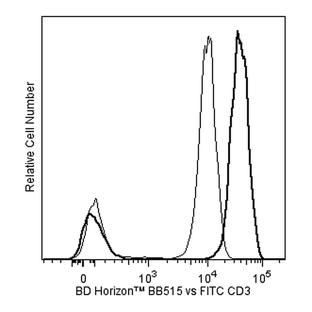 BD BB515 Mouse Anti-Human CD3