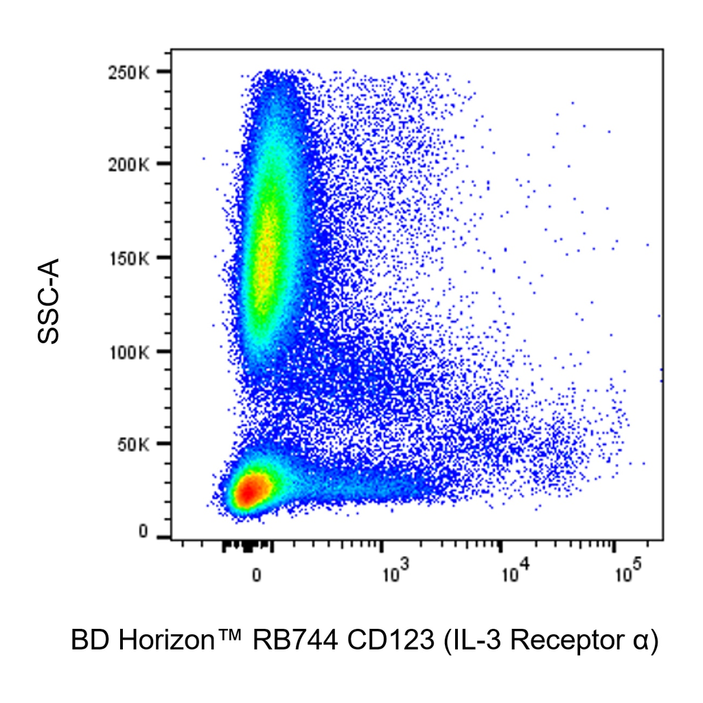 BD RB744 Mouse Anti-Human CD123 (IL-3 Receptor α)