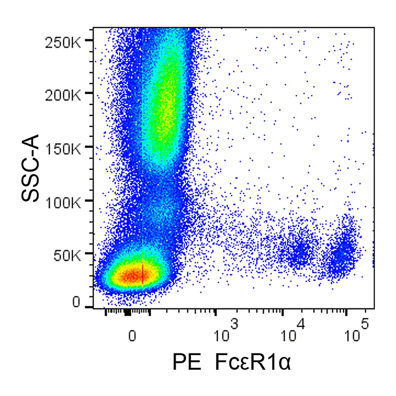 BD PE Mouse Anti-Human FcεR1α