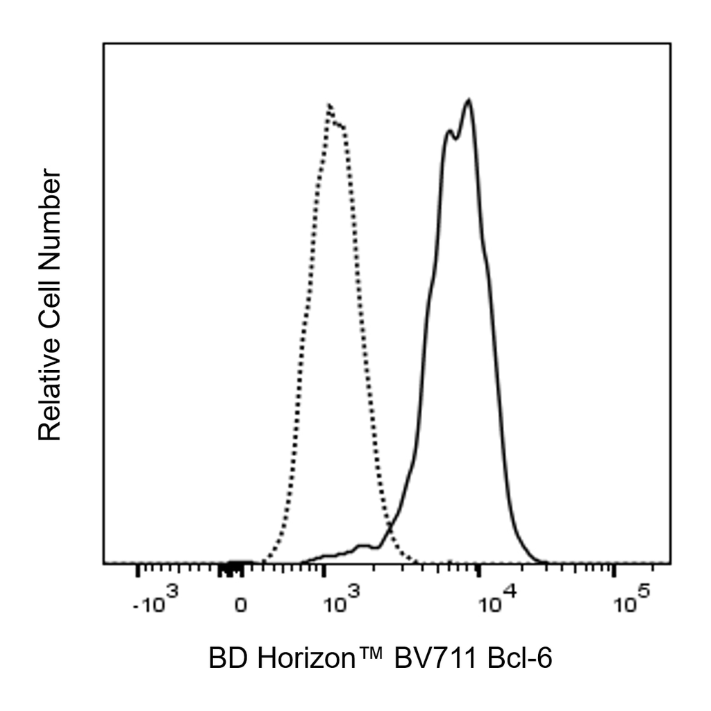 BD BV711 Mouse Anti-Bcl-6