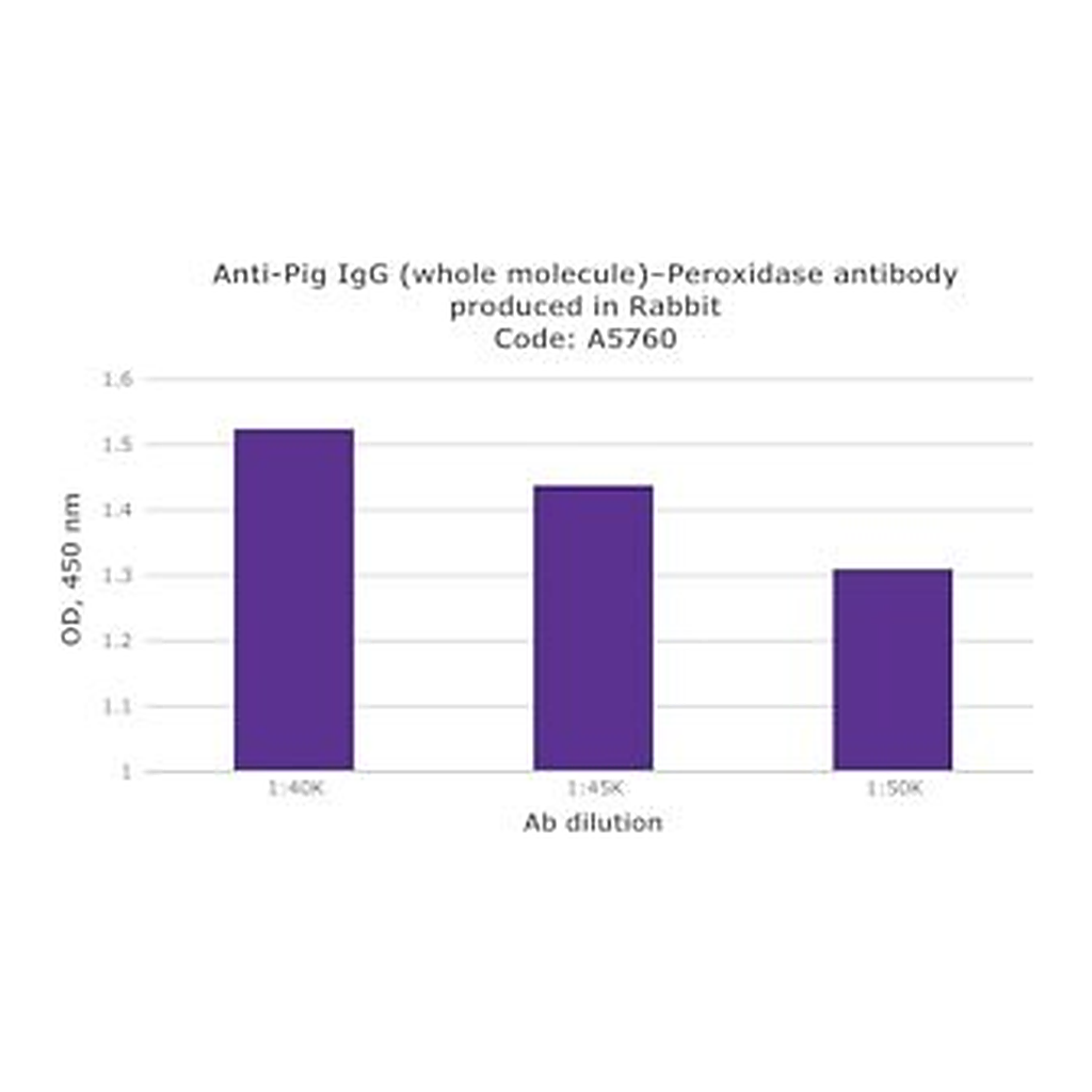 Merck ANTI-PIG IGG (WHOLE MOLECULE) PEROXIDAS&