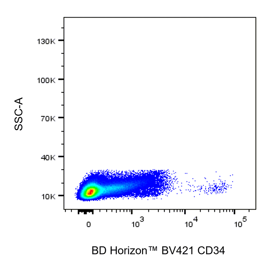 BD BV421 Mouse Anti-Human CD34
