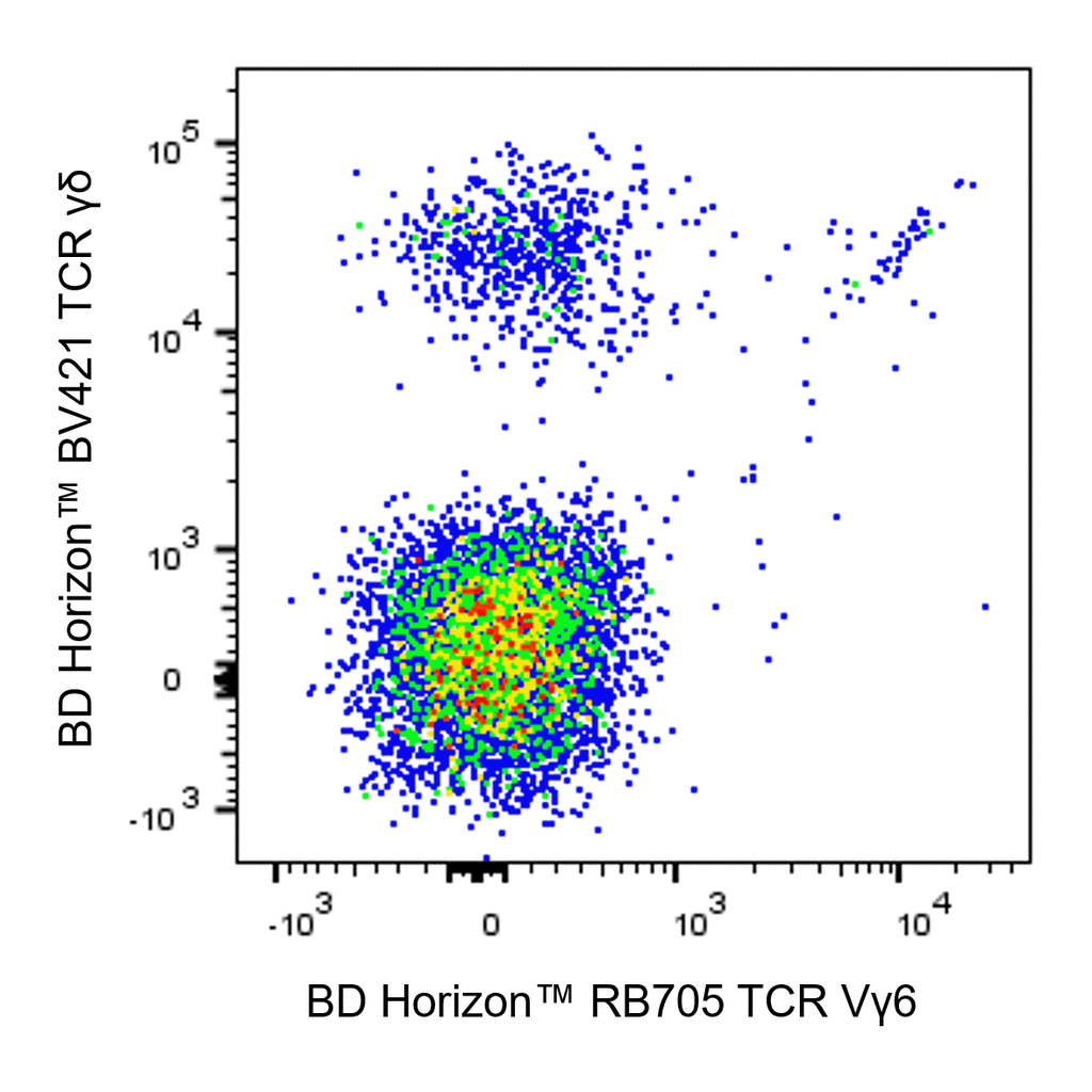 BD RB705 Mouse Anti-Mouse TCR Vγ6