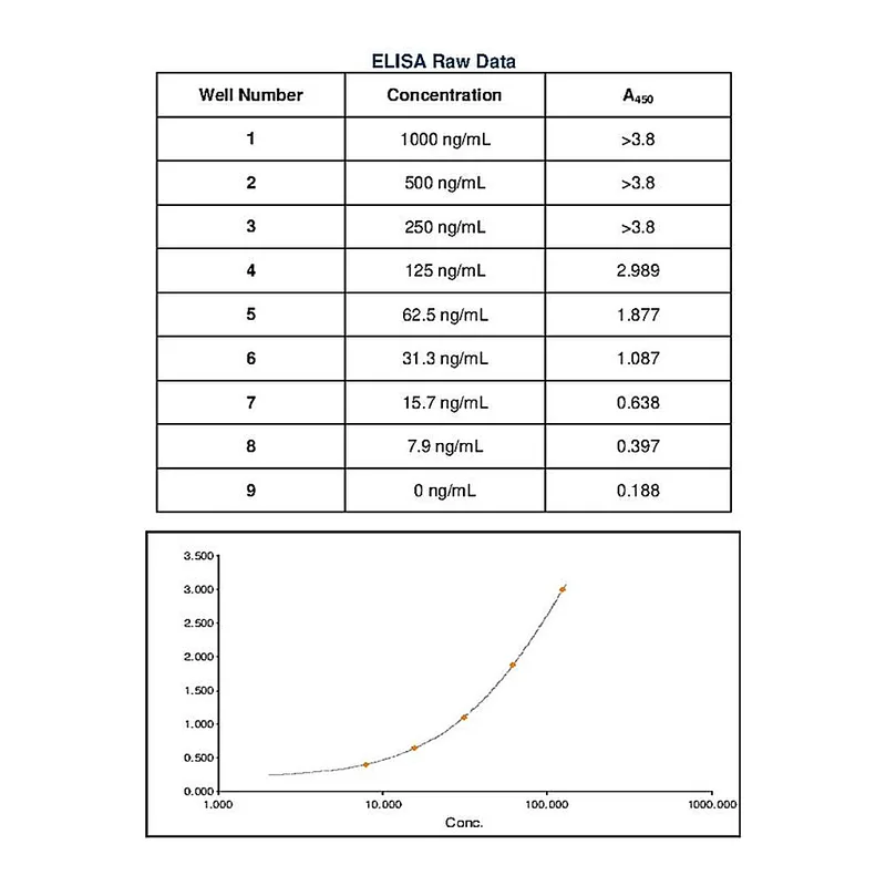Thermo Fisher Scientific Sheep anti-Goat IgG (H+L) Secondary Antibody