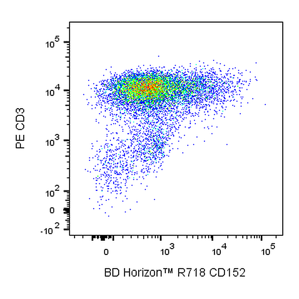 BD R718 Mouse Anti-Human CD152