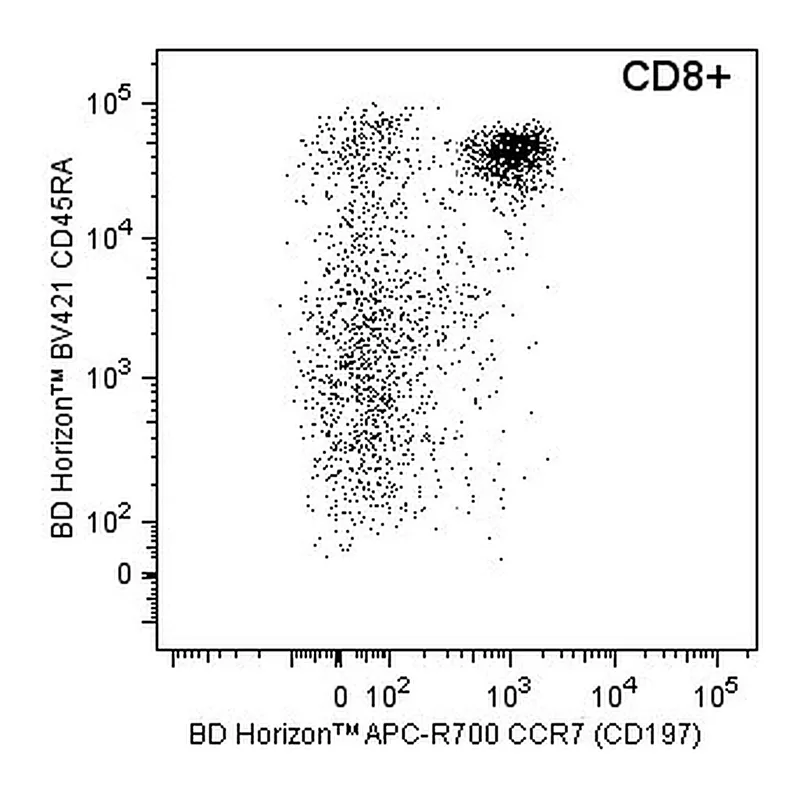 BD APC-R700 Rat Anti-Human CCR7 (CD197)