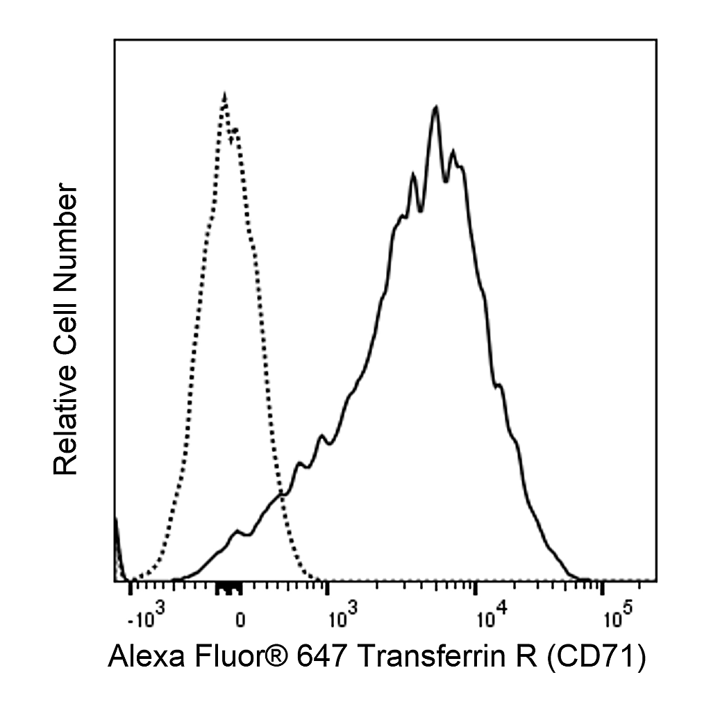 BD Alexa Fluor® 647 Mouse Anti-Human Transferrin R (CD71)