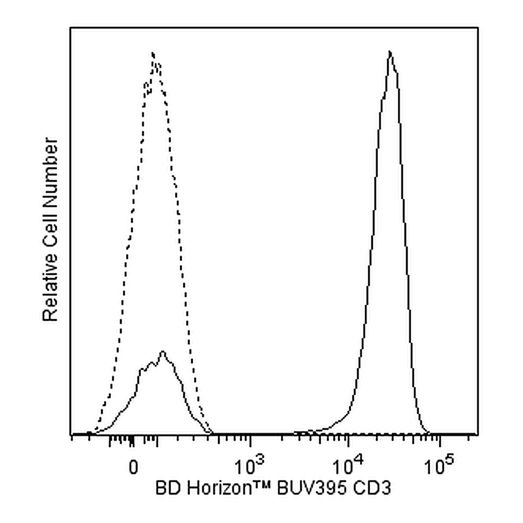 BD BUV395 Mouse Anti-Human CD3