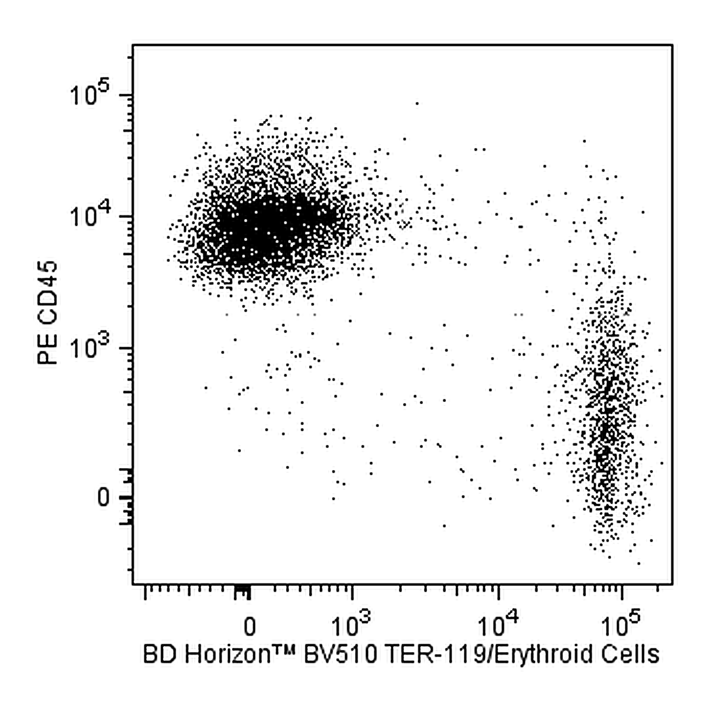 BD BV510 Rat Anti-Mouse TER-119/Erythroid Cells