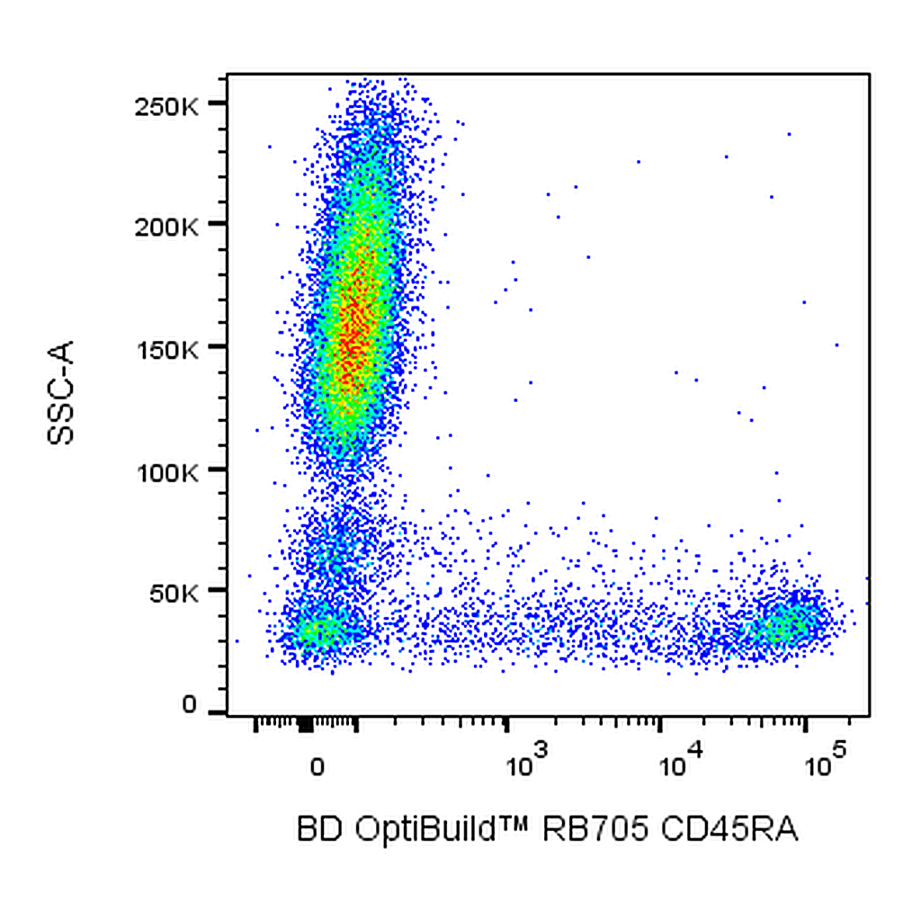 BD RB705 Mouse Anti-Human CD45RA