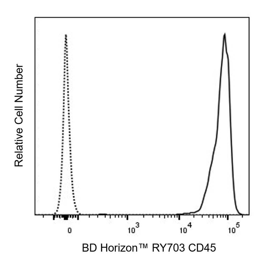 BD RY703 Rat Anti-Mouse CD45