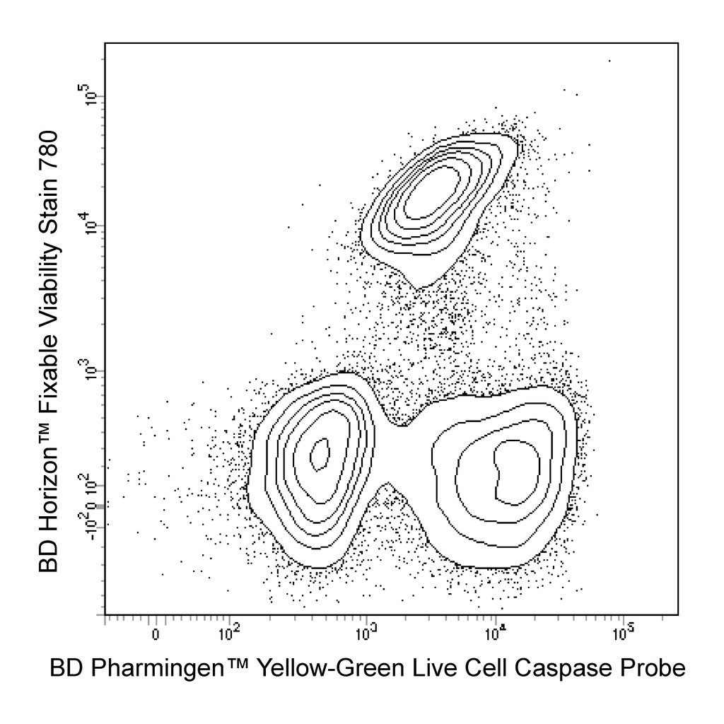 BD Yellow-Green Live Cell Caspase Probe