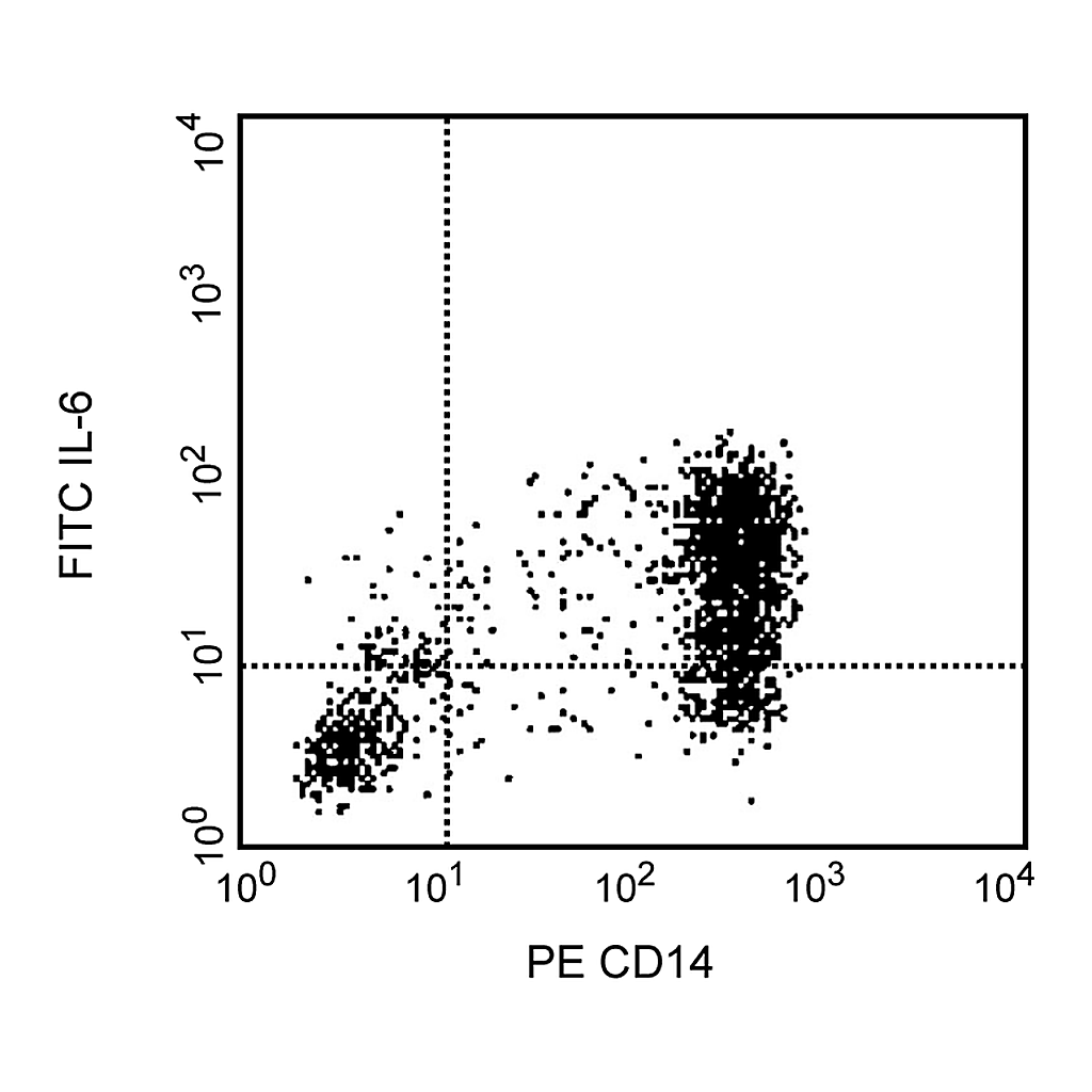 BD FITC Rat IgG1, κ Isotype Control