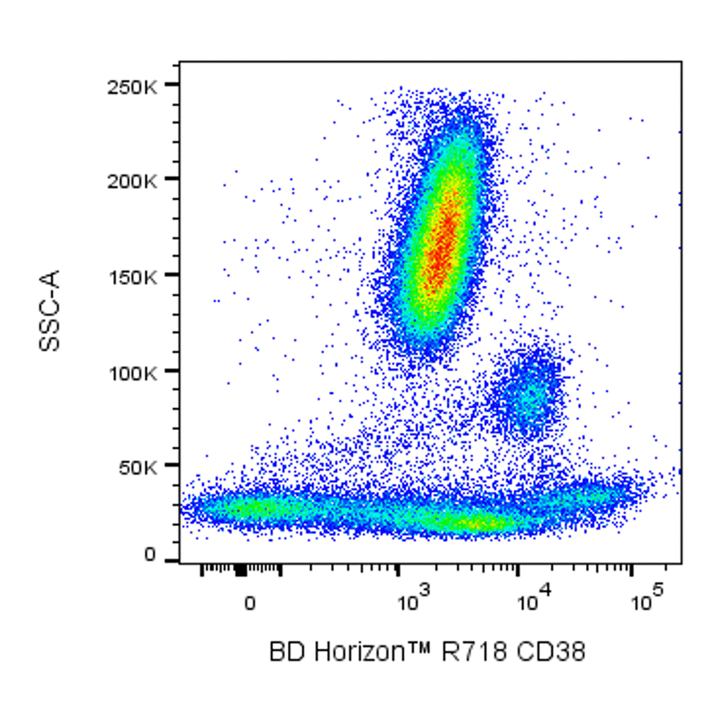 BD R718 Mouse Anti-Human CD38