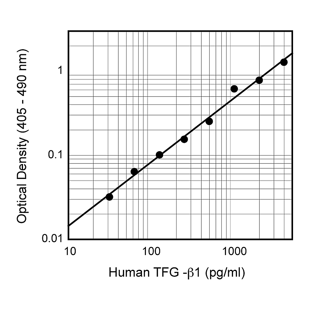 BD Biotin Rat Anti-Mouse, Human, Pig TGF-β1