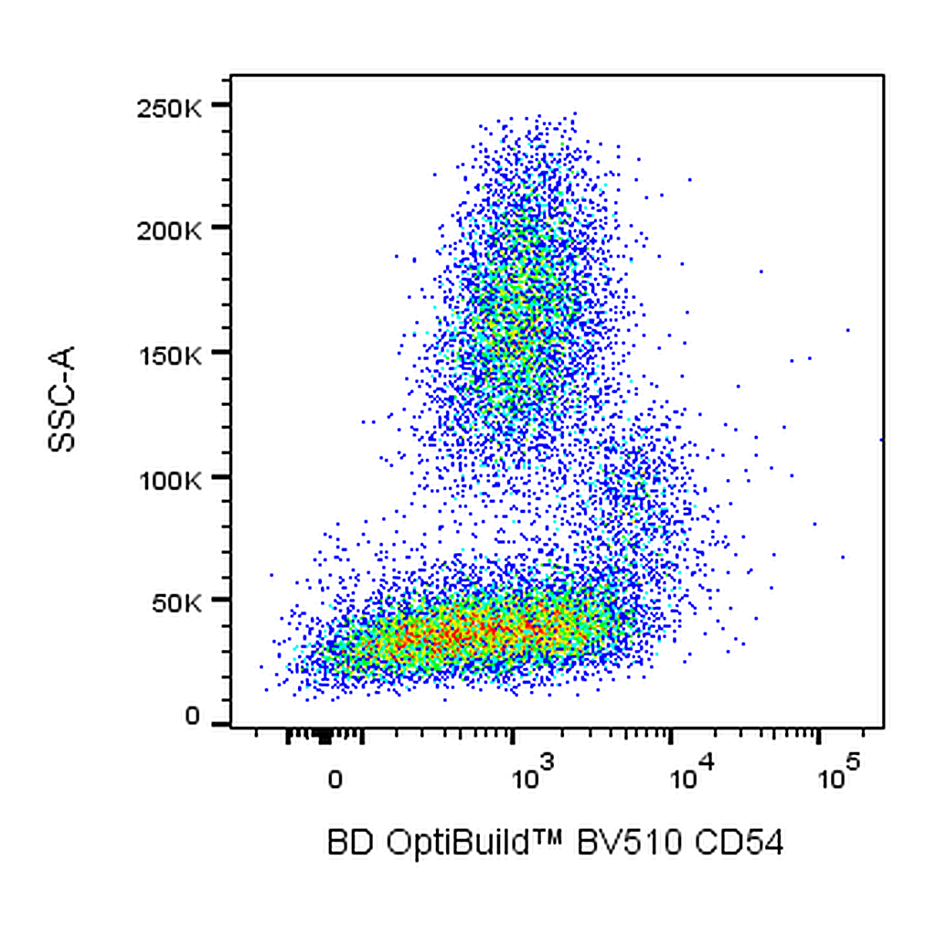 BD BV510 Mouse Anti-Human CD54