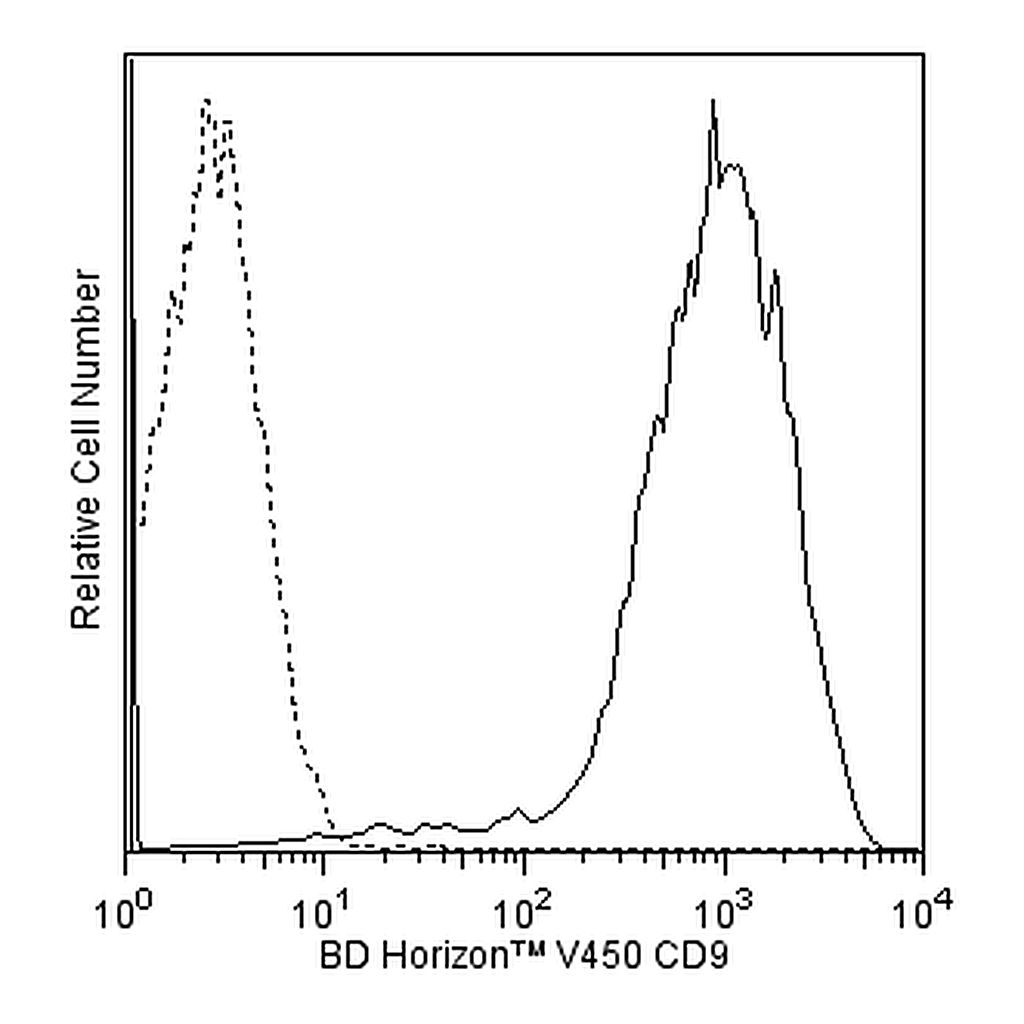 BD V450 Mouse anti-Human CD9