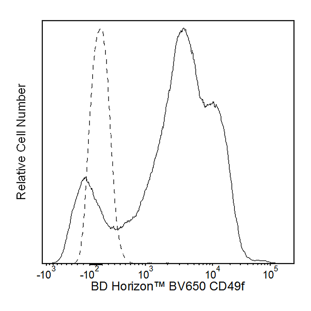 BD BV650 Rat Anti-Human CD49f
