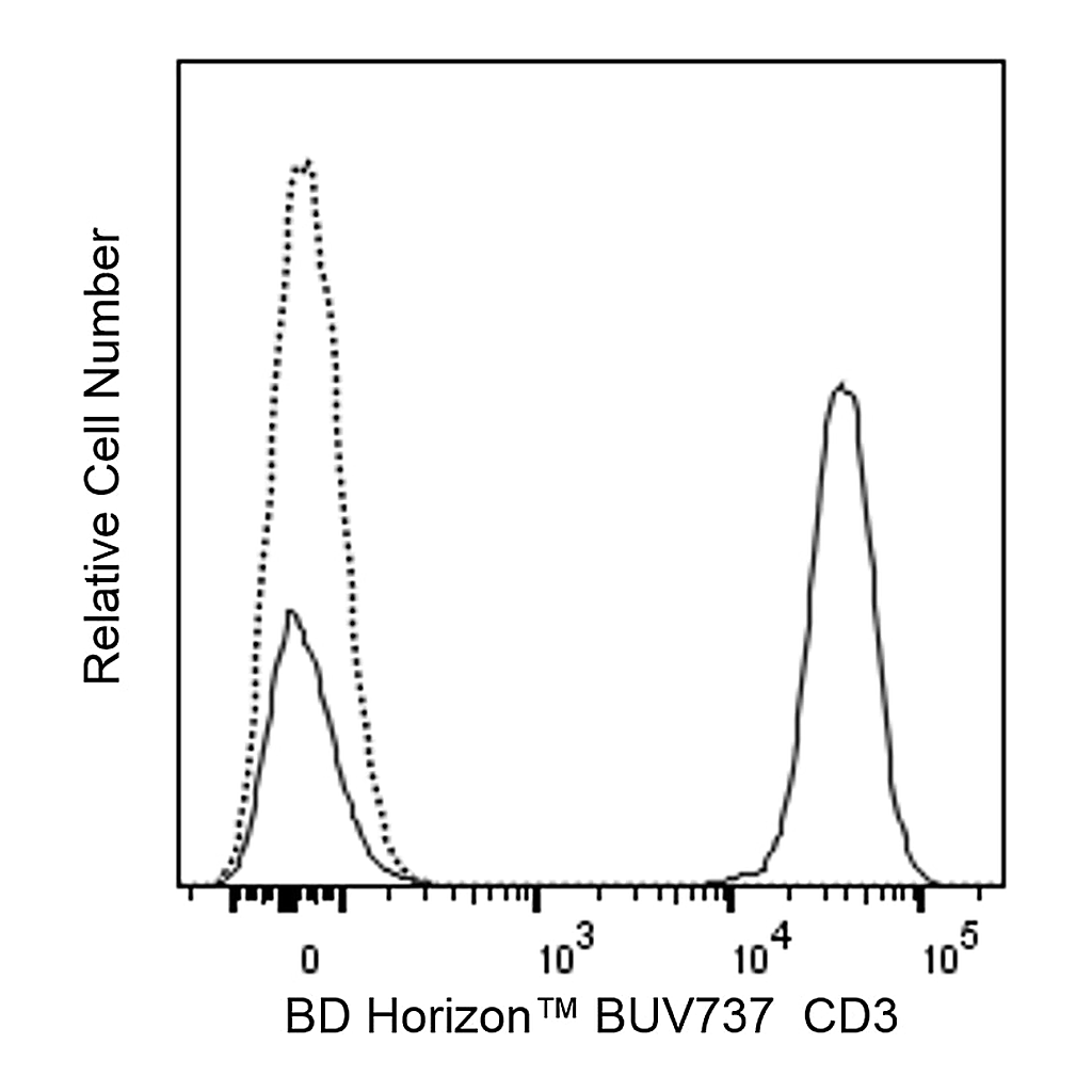 BD BUV737 Mouse Anti-Human CD3