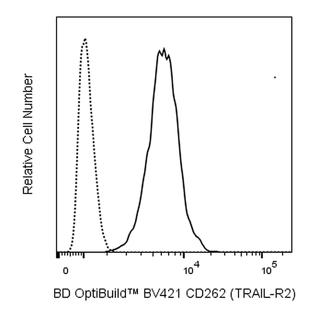 BD BV421 Mouse Anti-Human CD262 (TRAIL-R2)