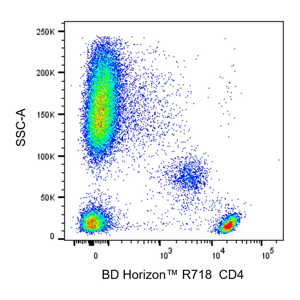 BD R718 Mouse Anti-Human CD4