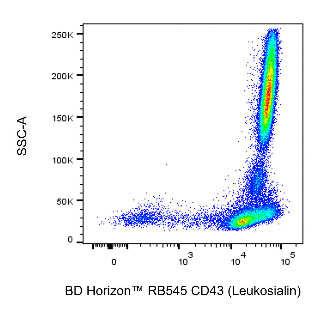BD RB545 Mouse Anti-Human CD43 (Leukosialin)