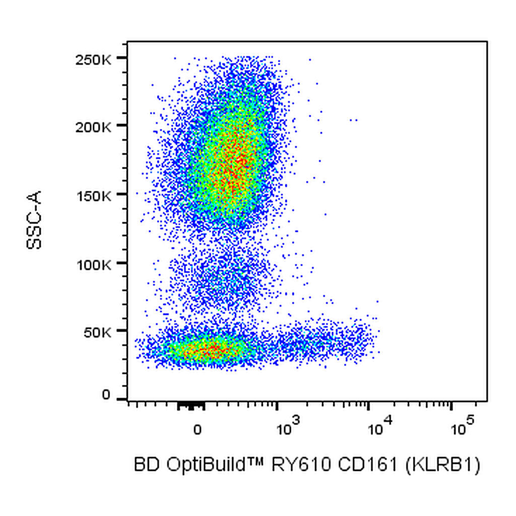 BD RY610 Mouse Anti-Human CD161 (KLRB1)